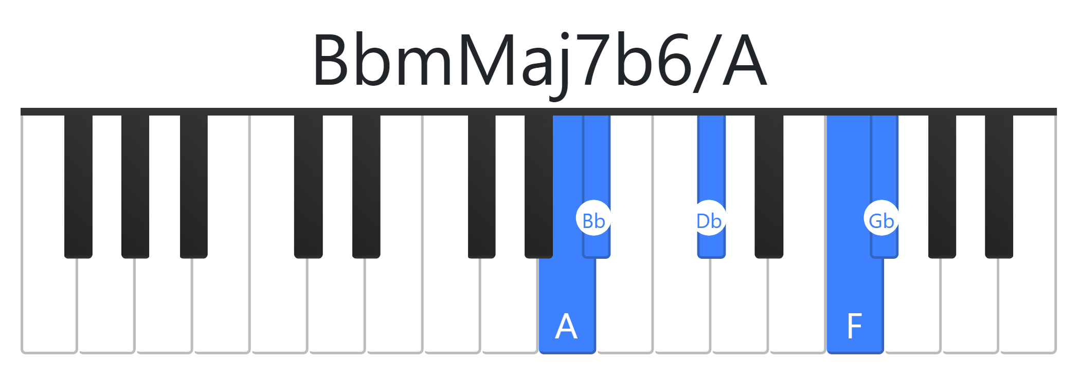 BbmMaj7b6