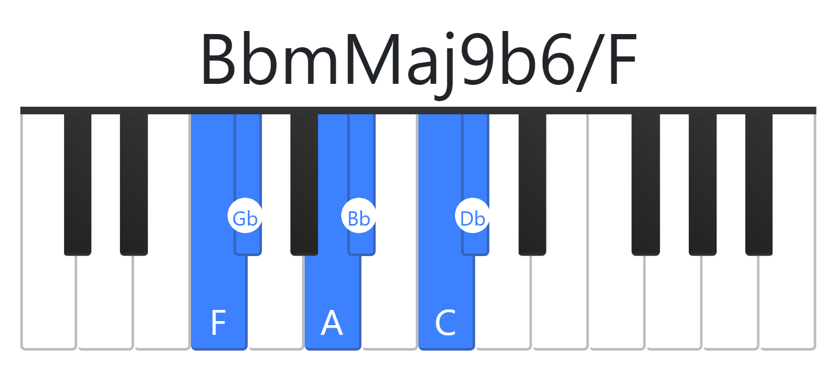 BbmMaj9b6