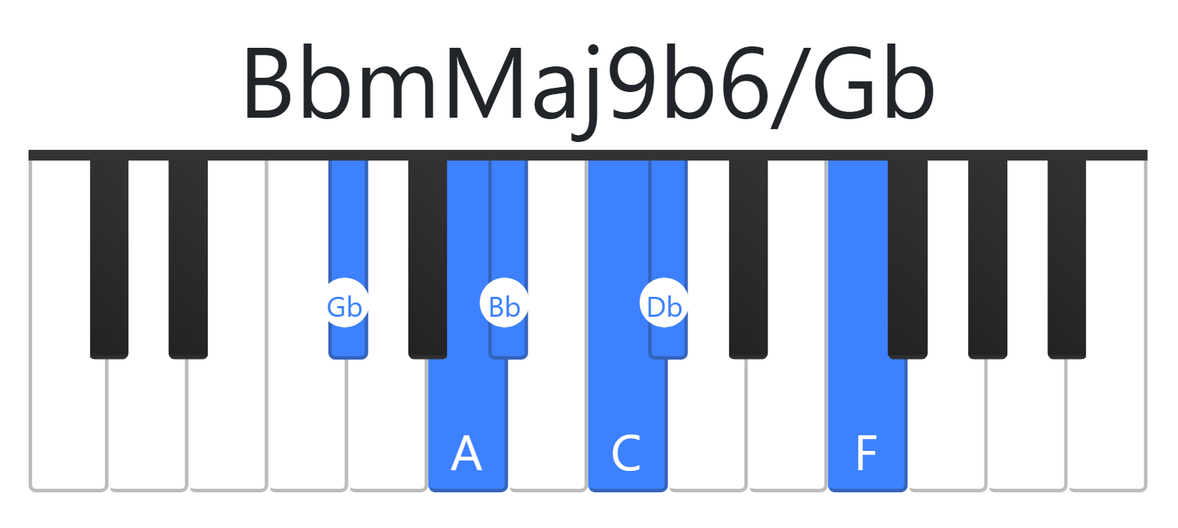 BbmMaj9b6
