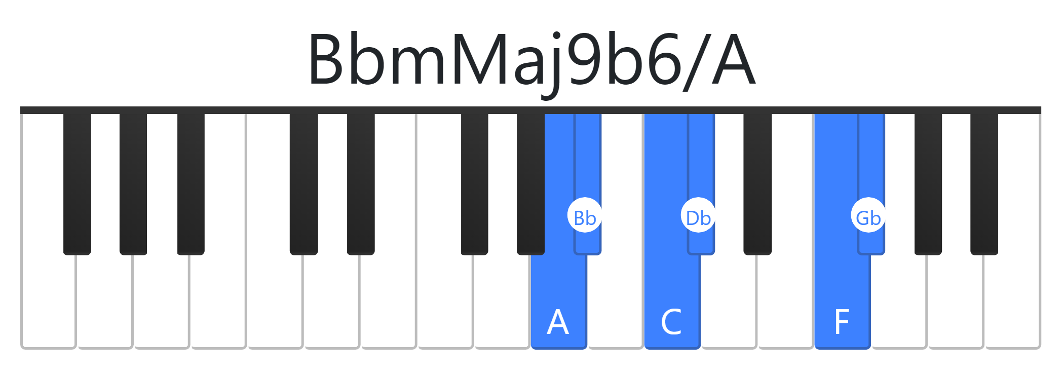 BbmMaj9b6