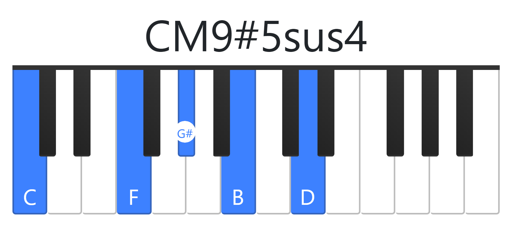 CM9#5sus4