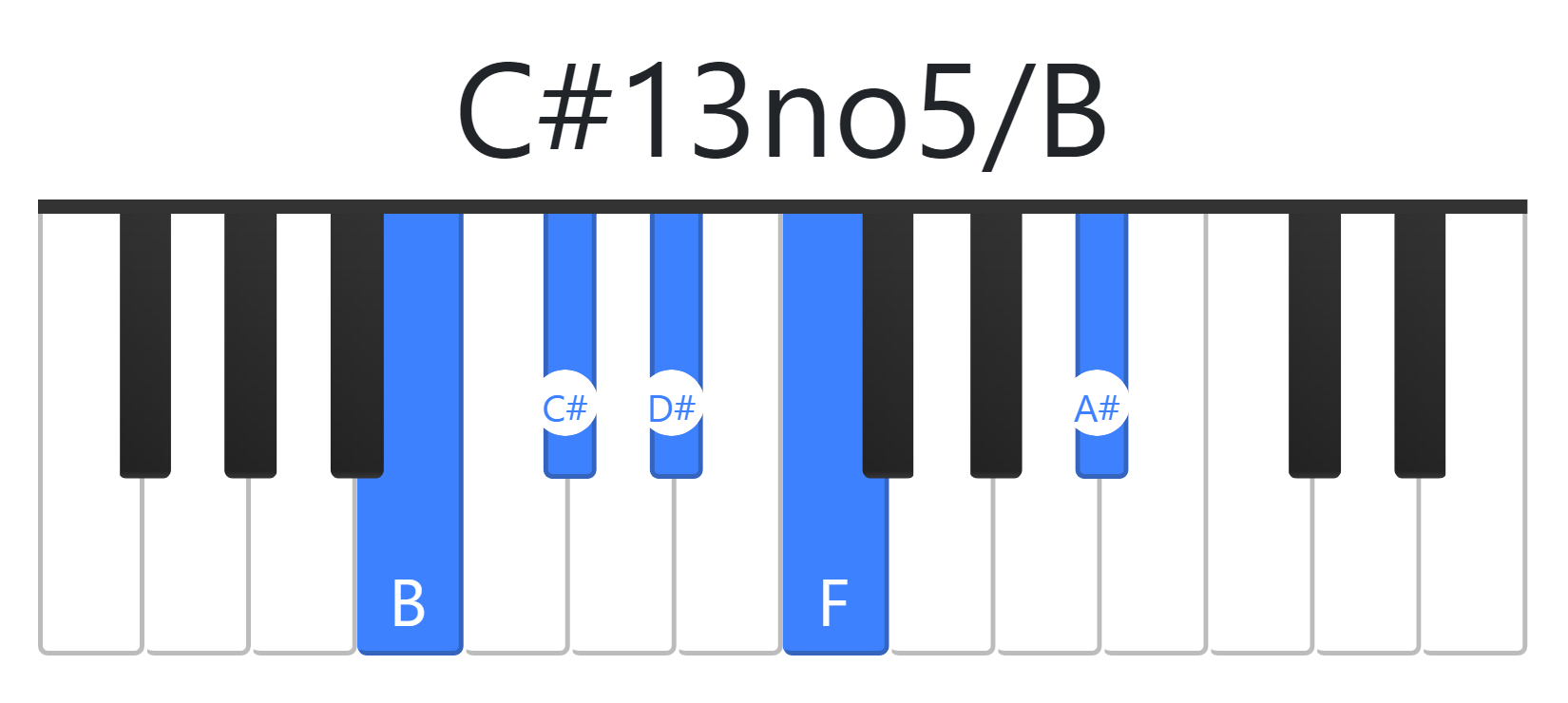 C#13no5