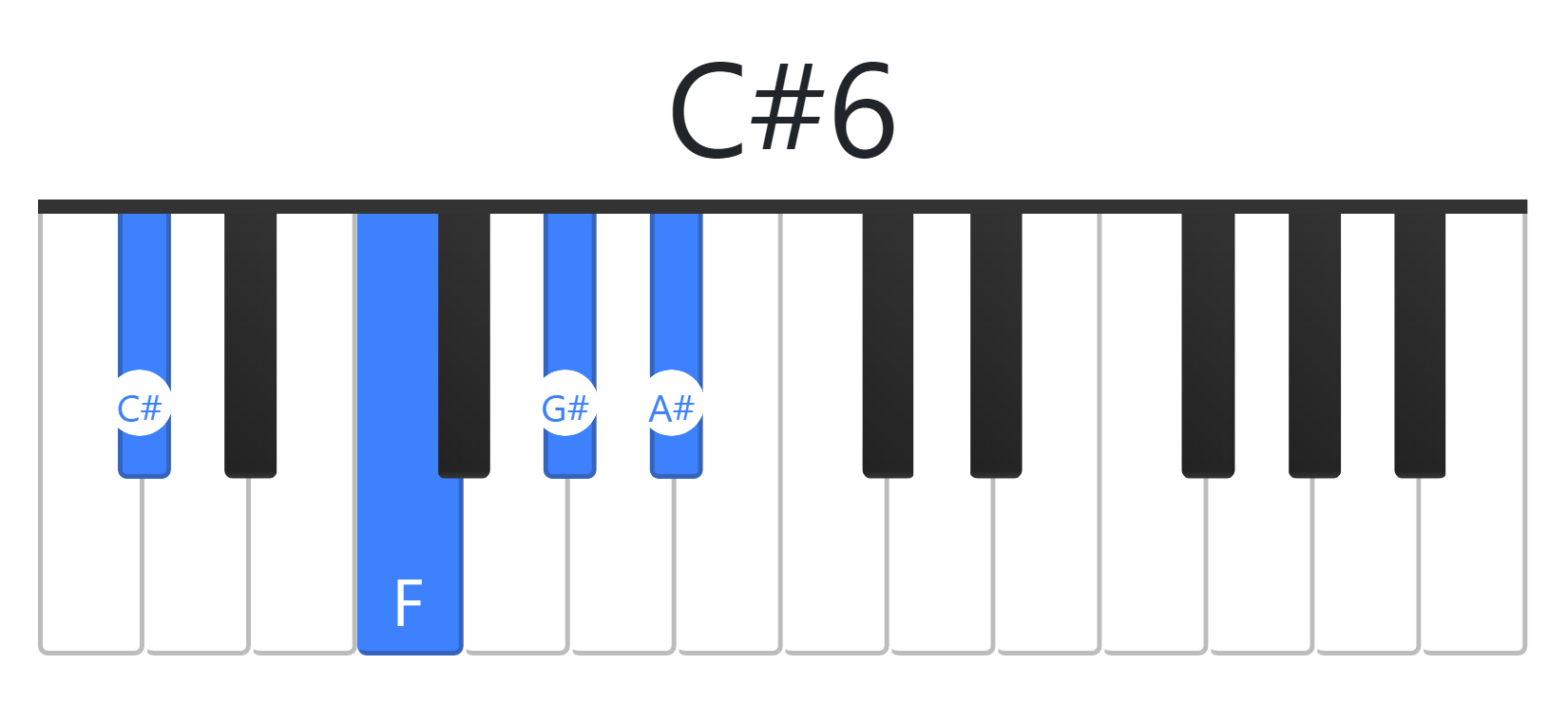 C#6