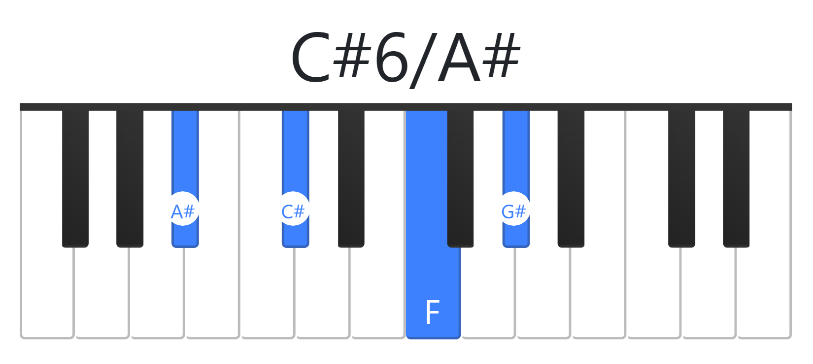 C#6
