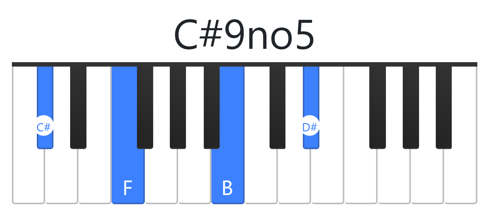 C#9no5