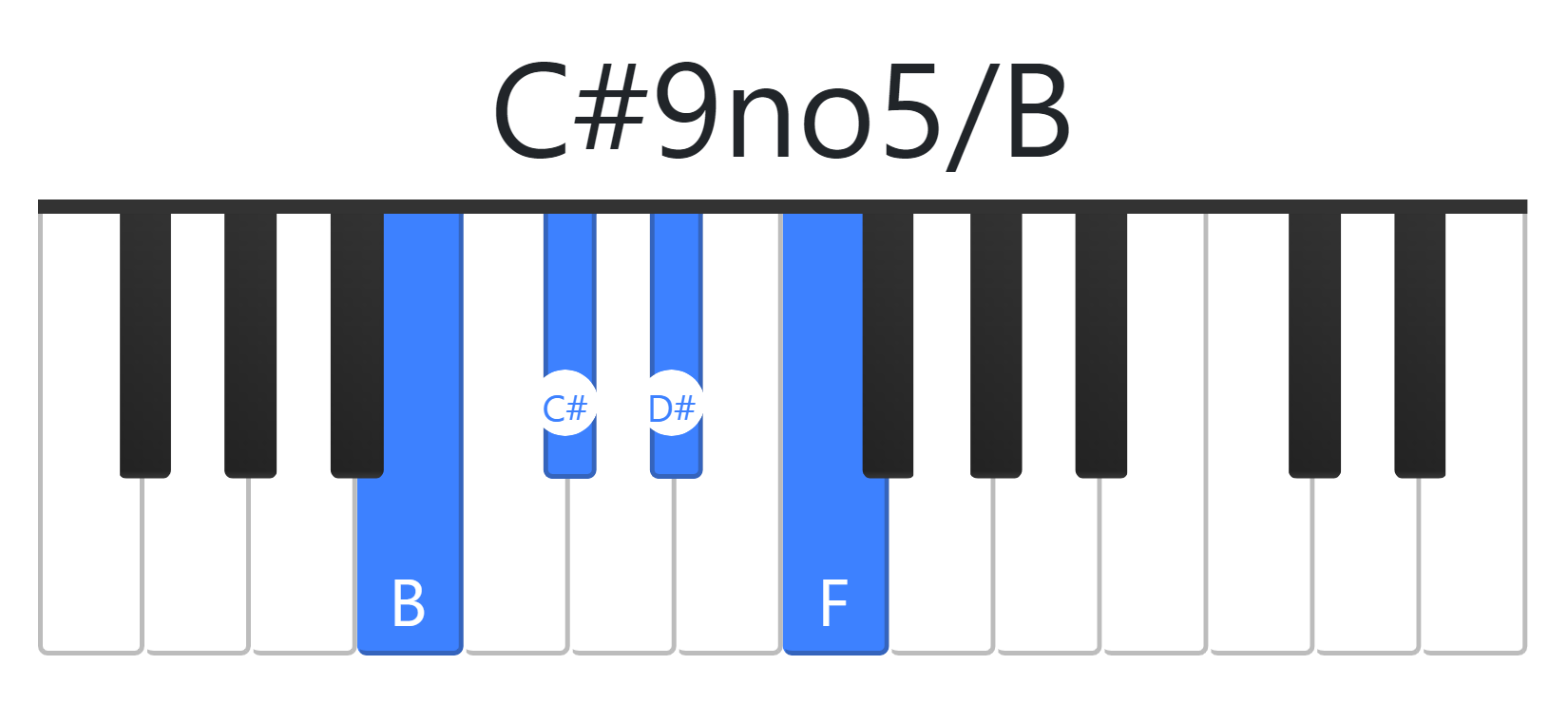 C#9no5