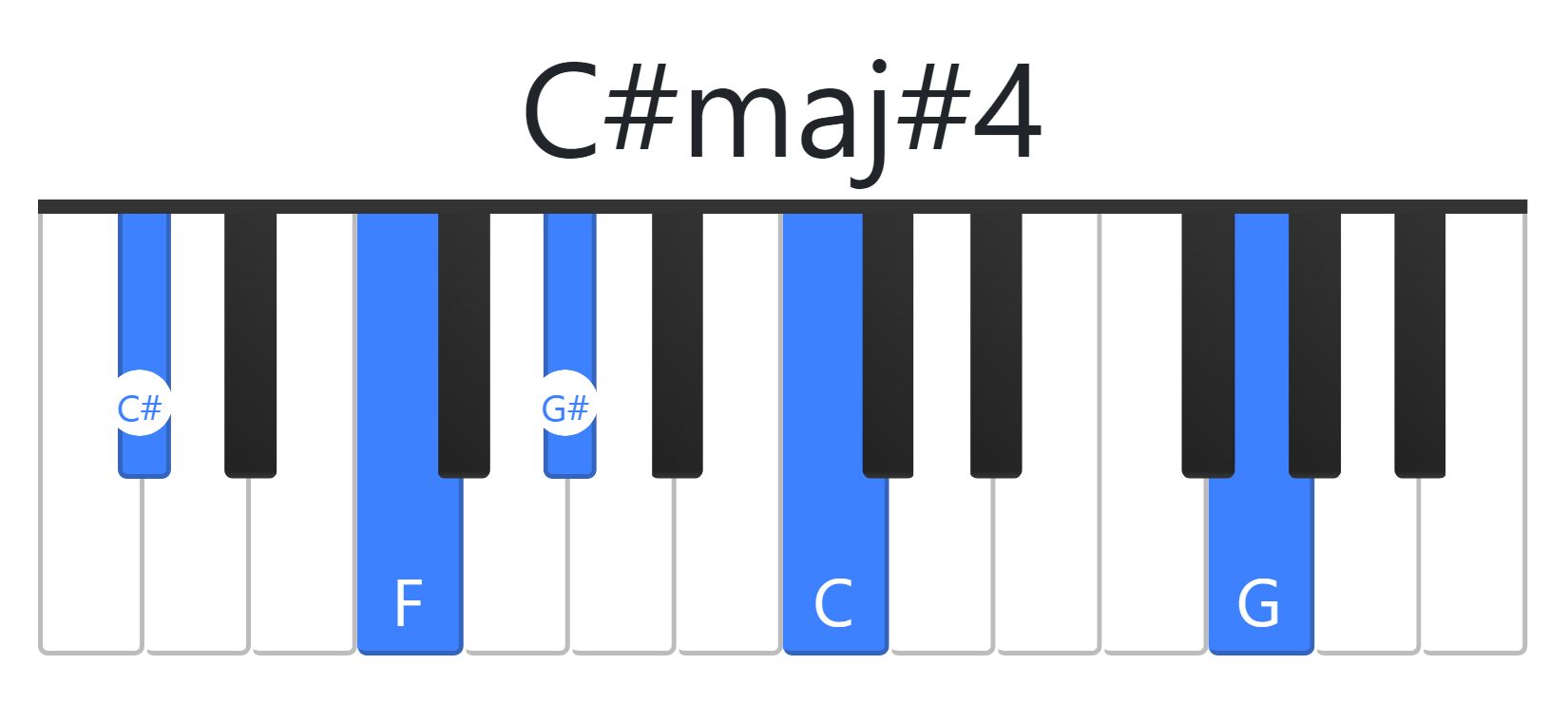 C#maj#4