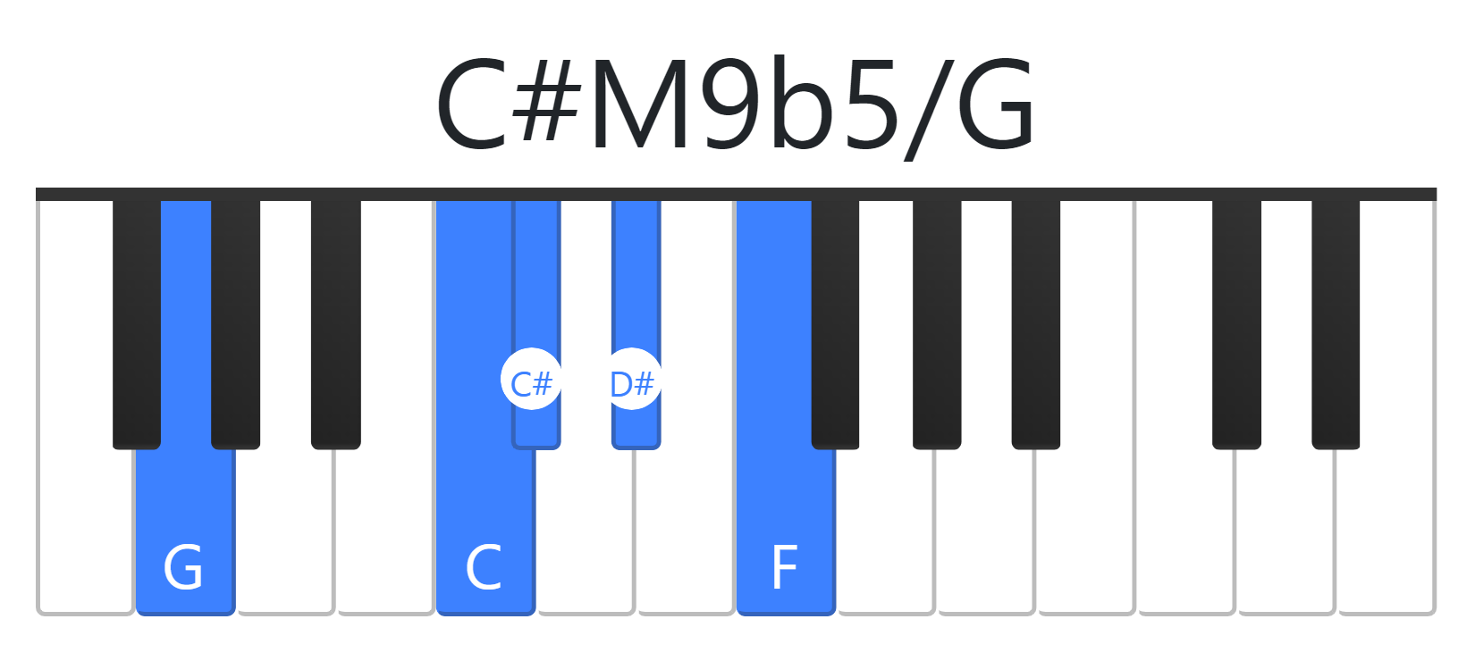 C#M9b5
