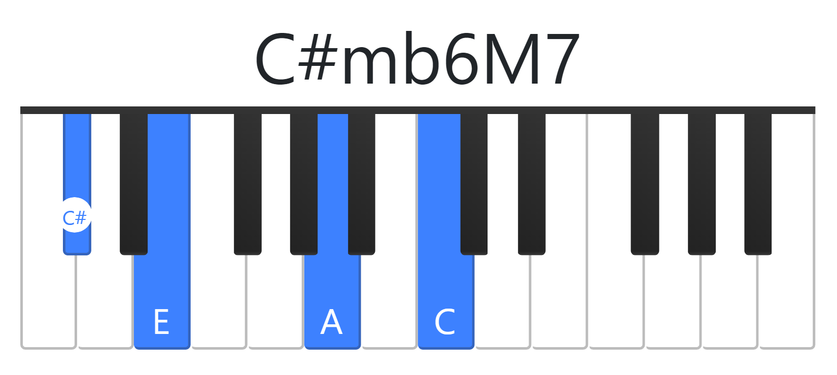 C#mb6M7