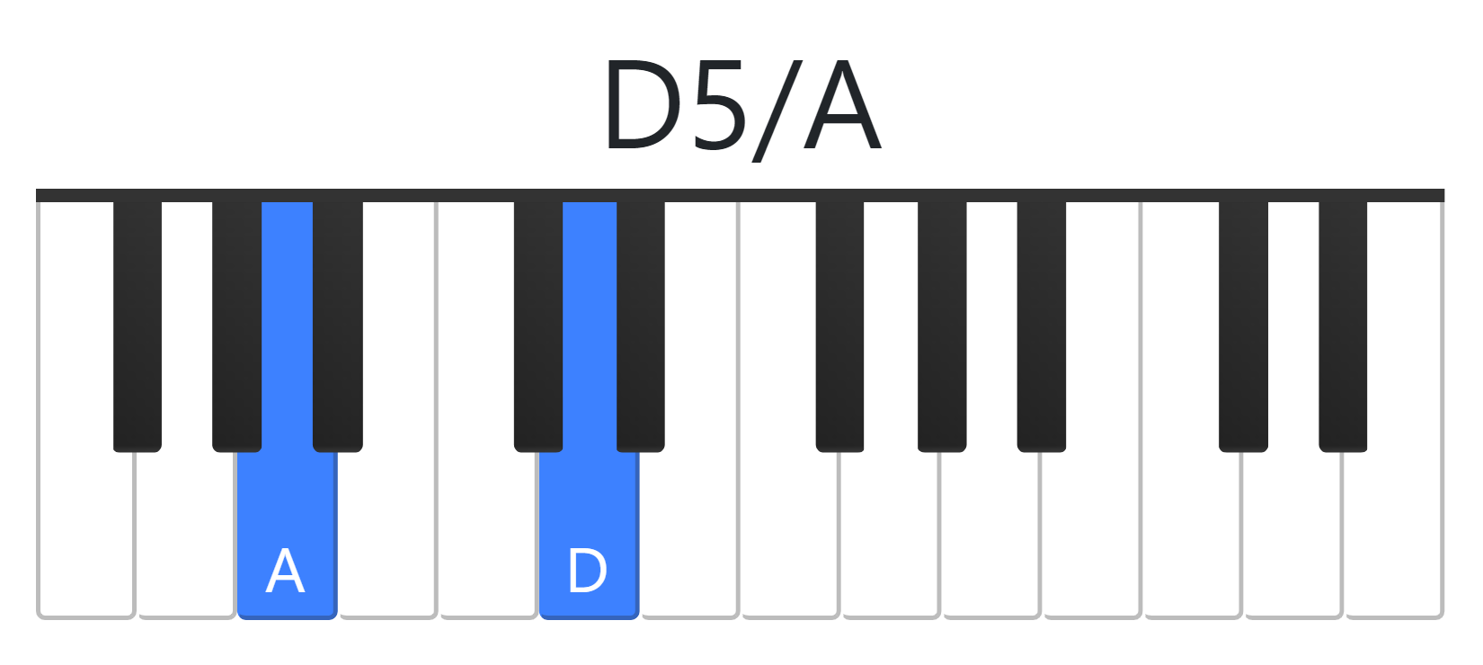 D5