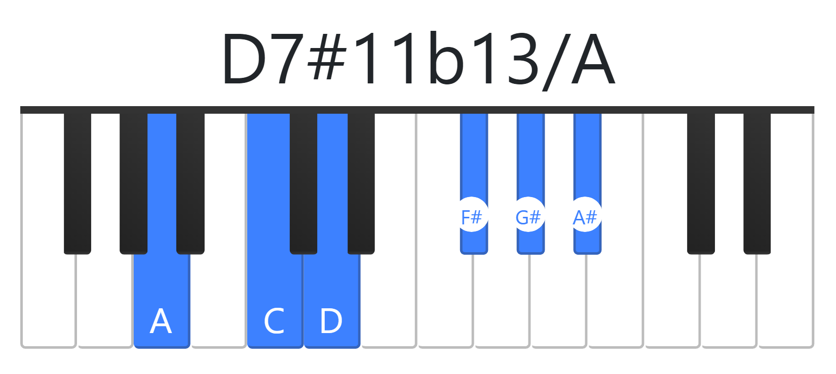 D7#11b13