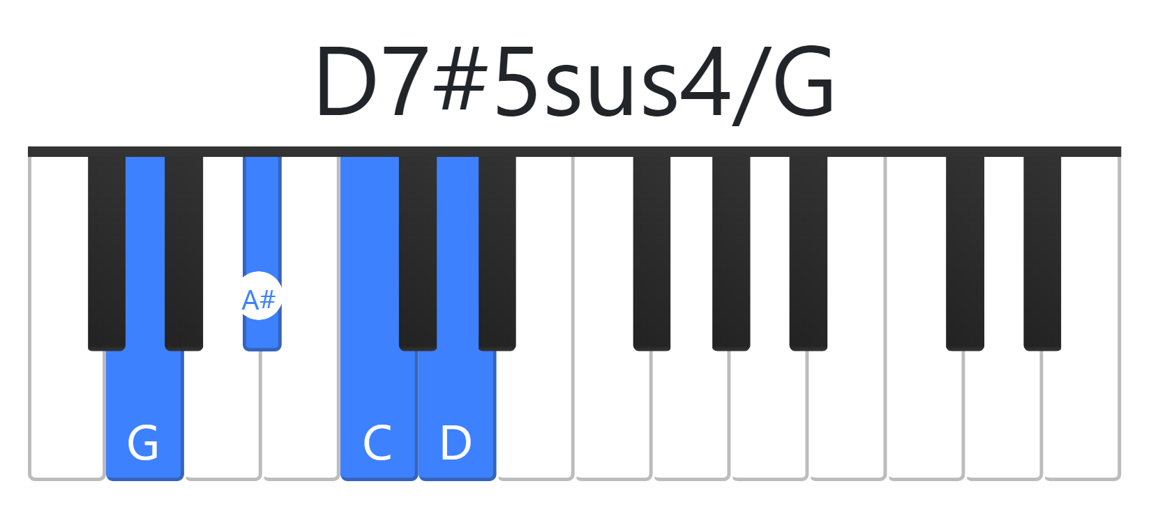 D7#5sus4
