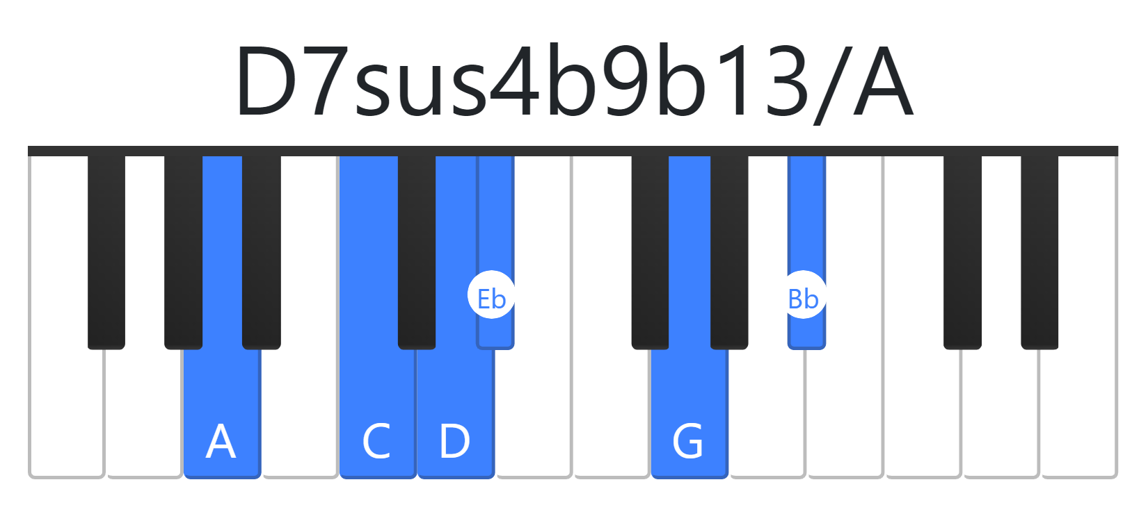 D7sus4b9b13