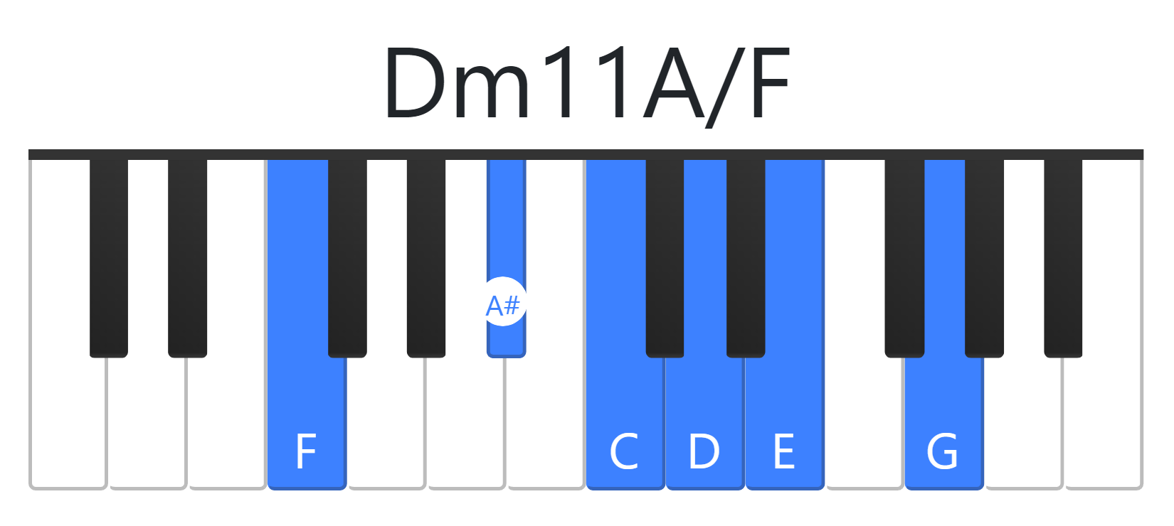 Dm11A