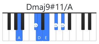 Dmaj9#11