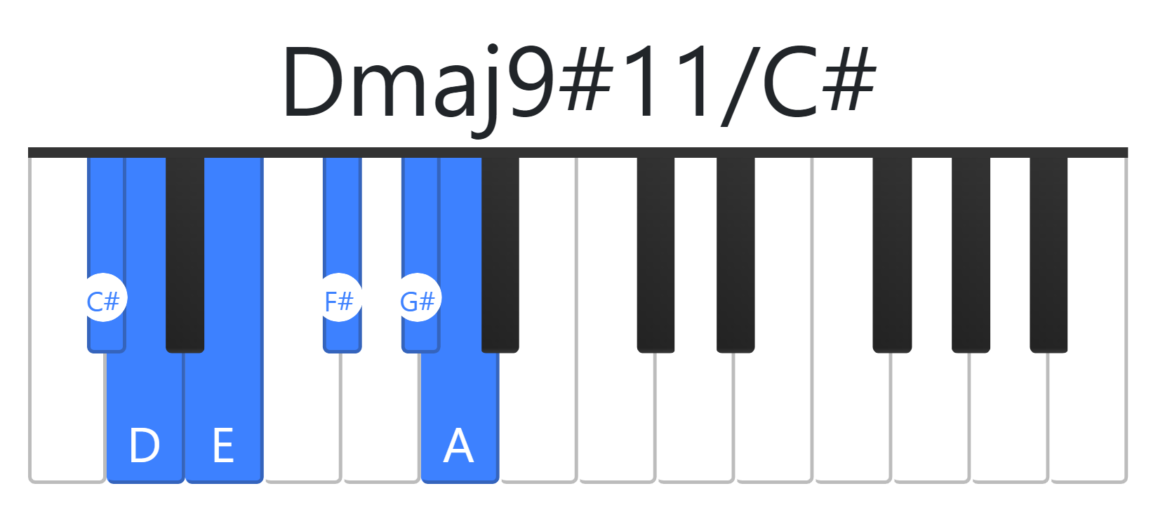 Dmaj9#11
