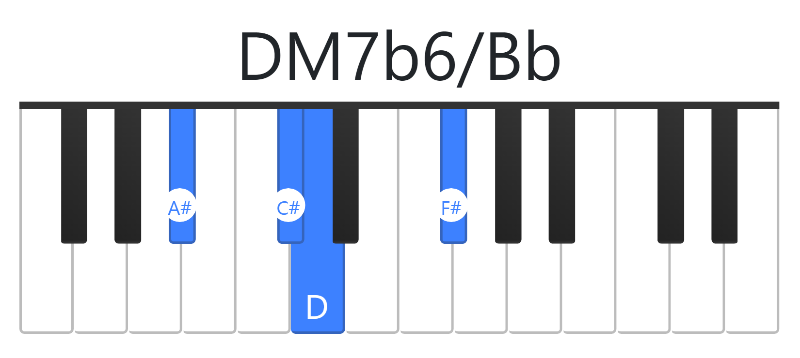 DM7b6