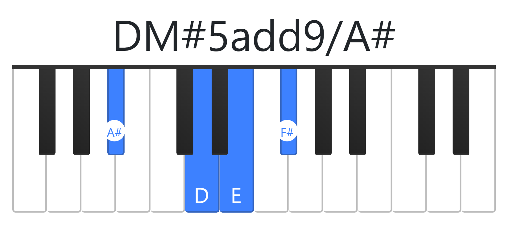 DM#5add9