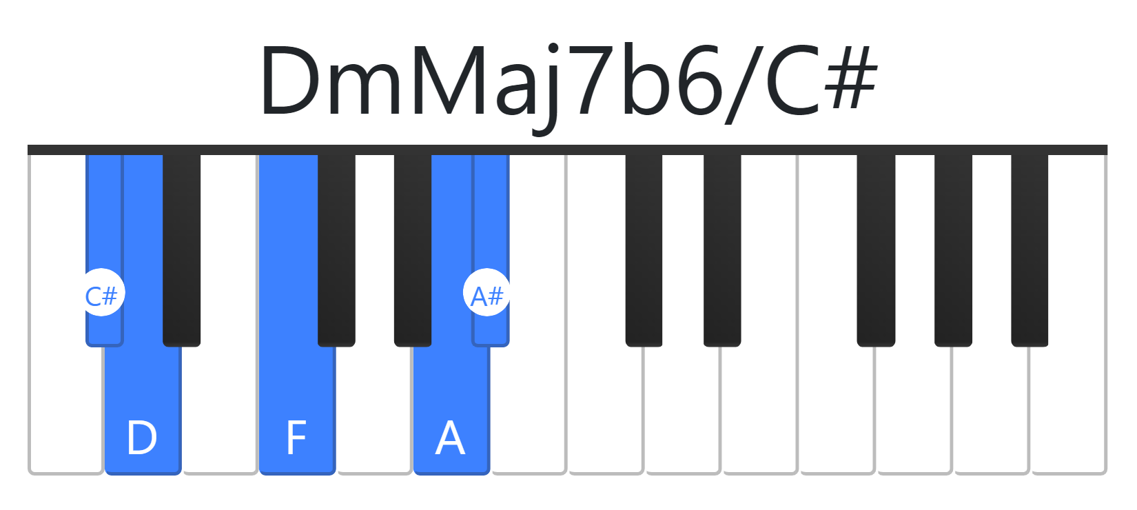 DmMaj7b6