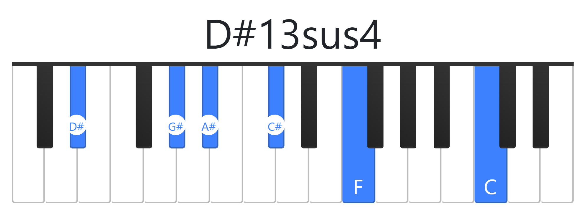 D#13sus4