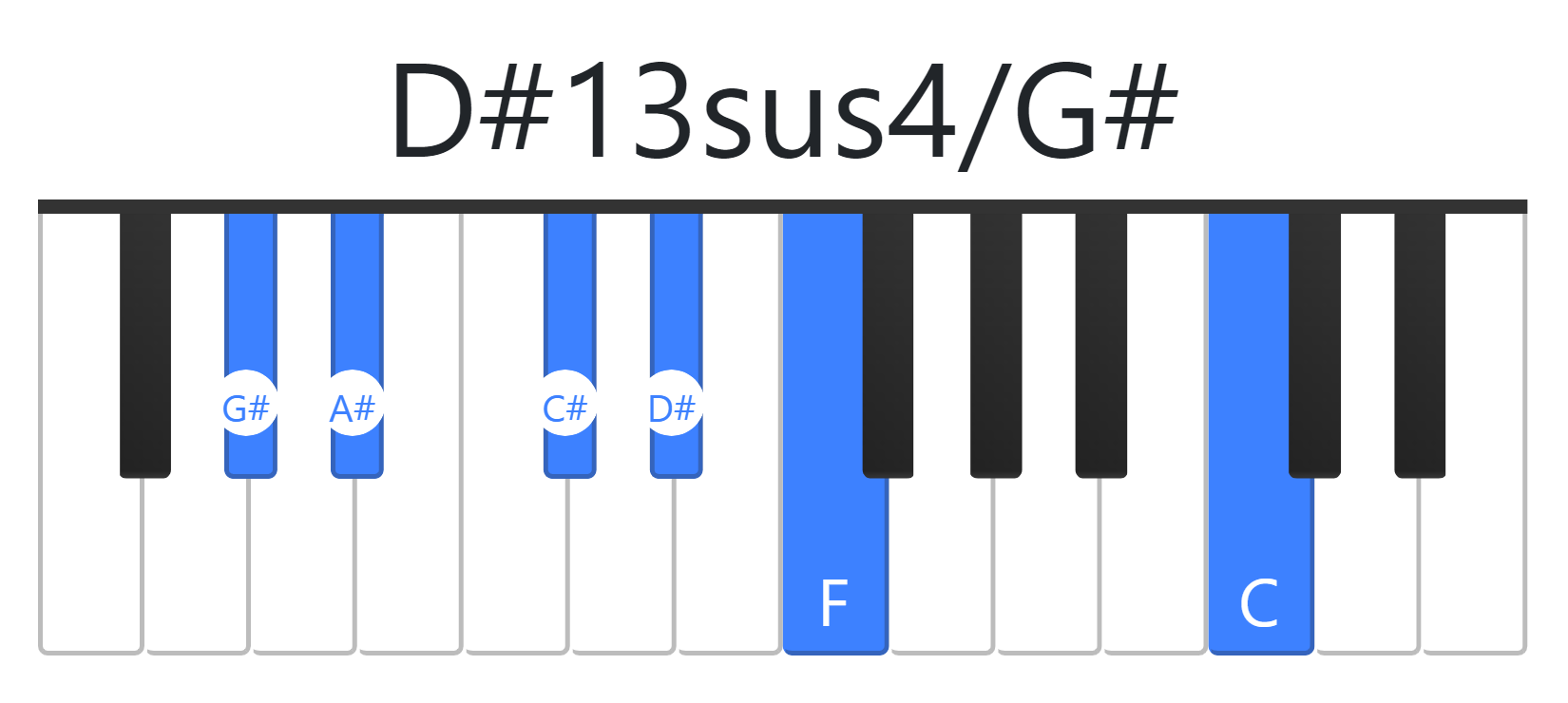 D#13sus4