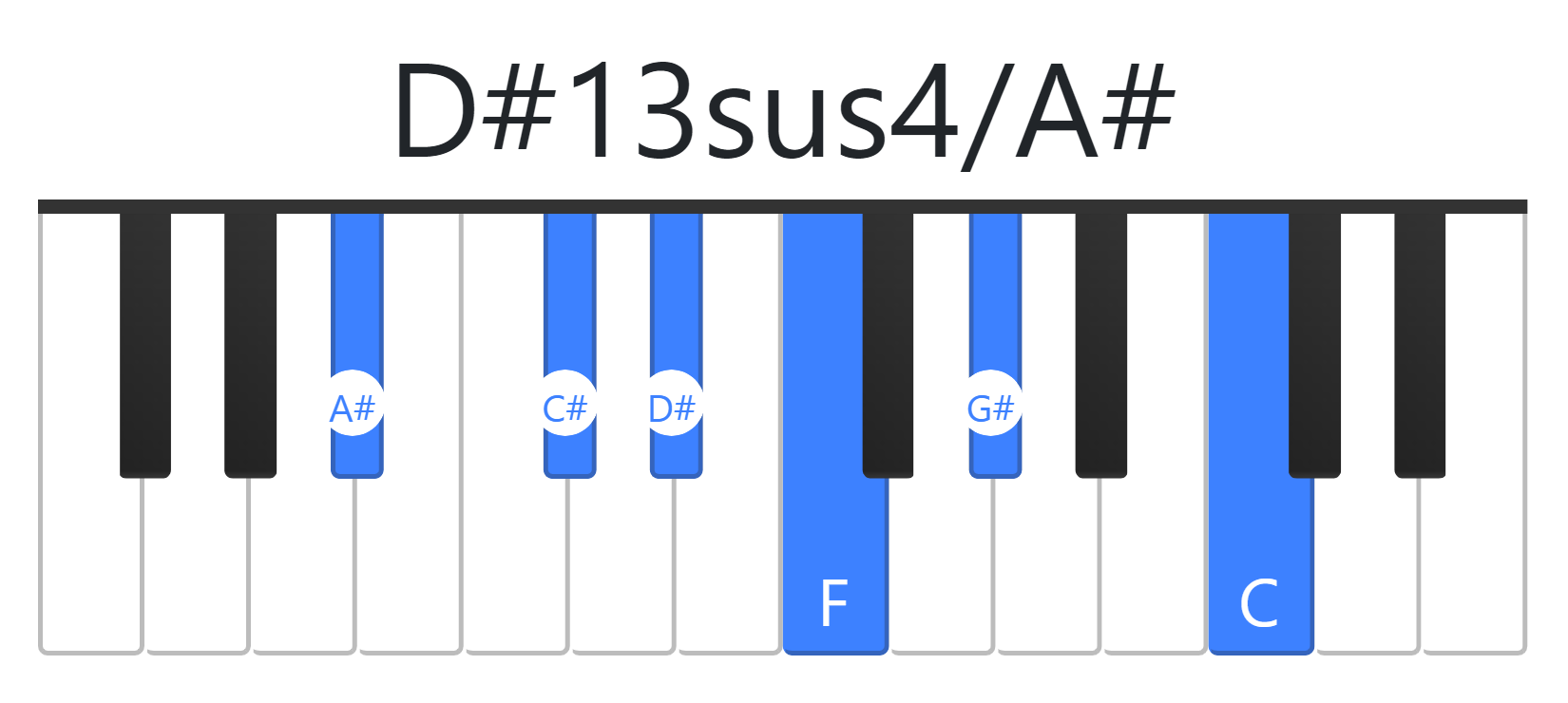 D#13sus4
