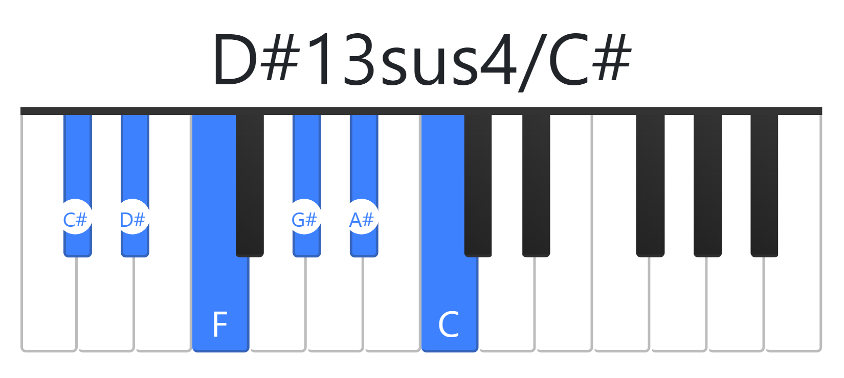 D#13sus4
