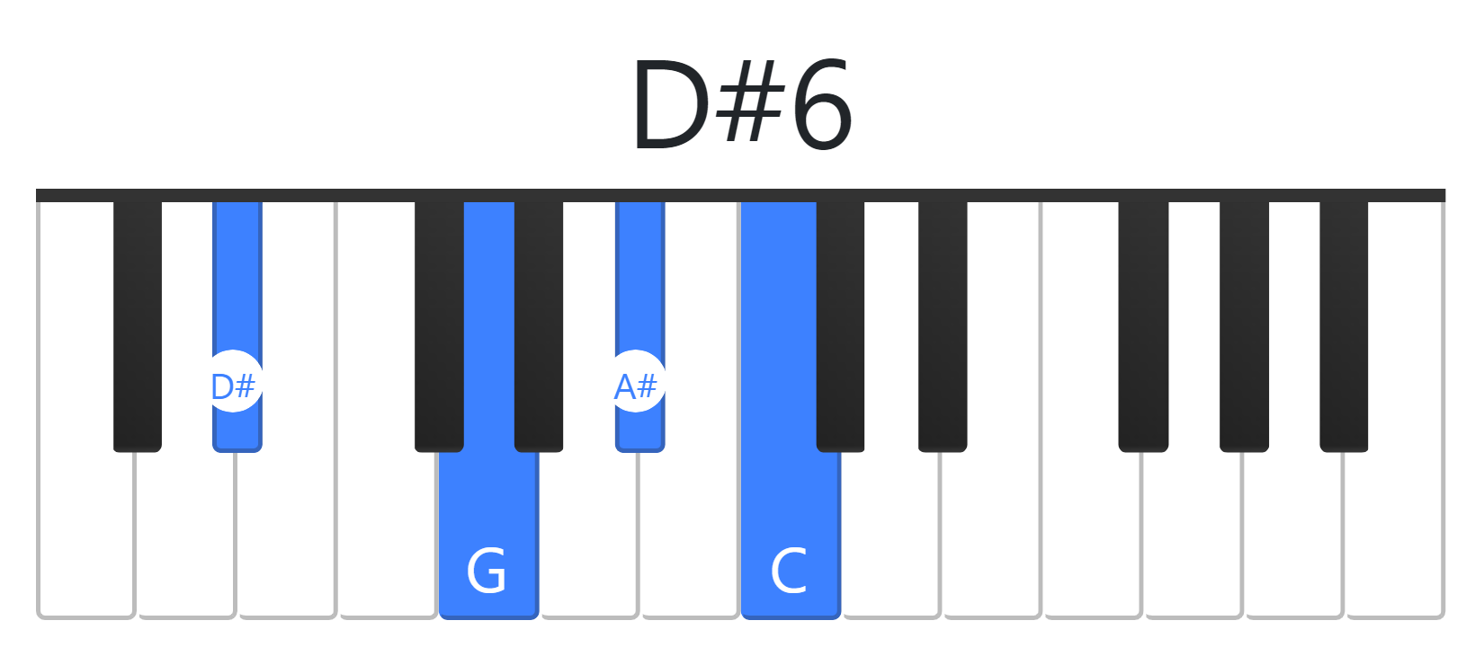 D#6