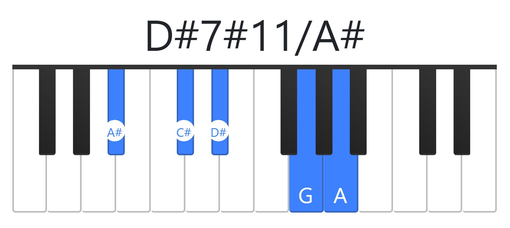 D#7#11