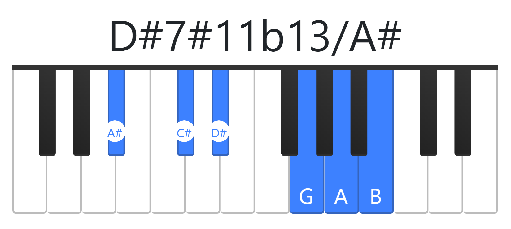 D#7#11b13