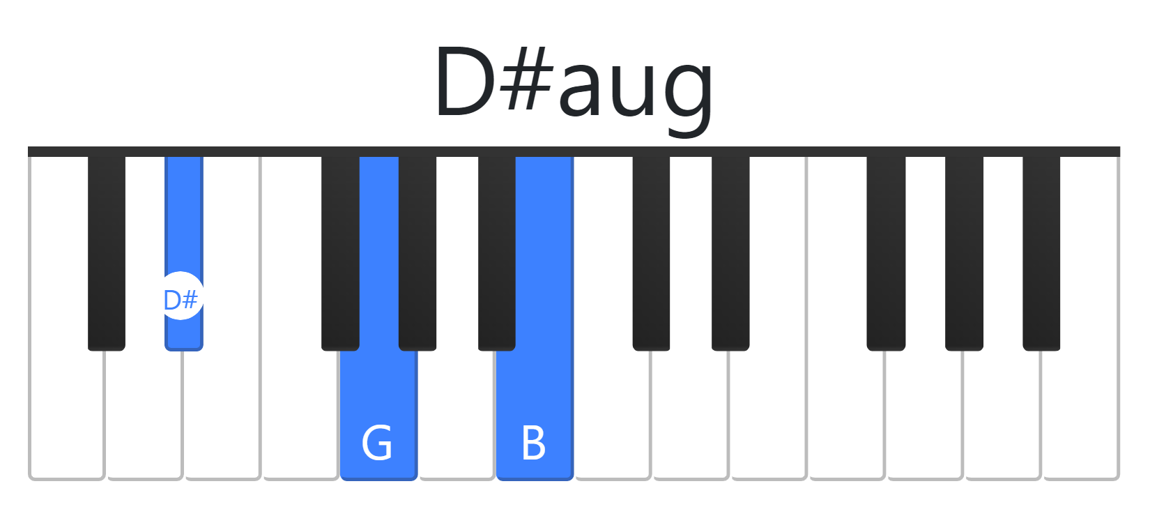 D#aug
