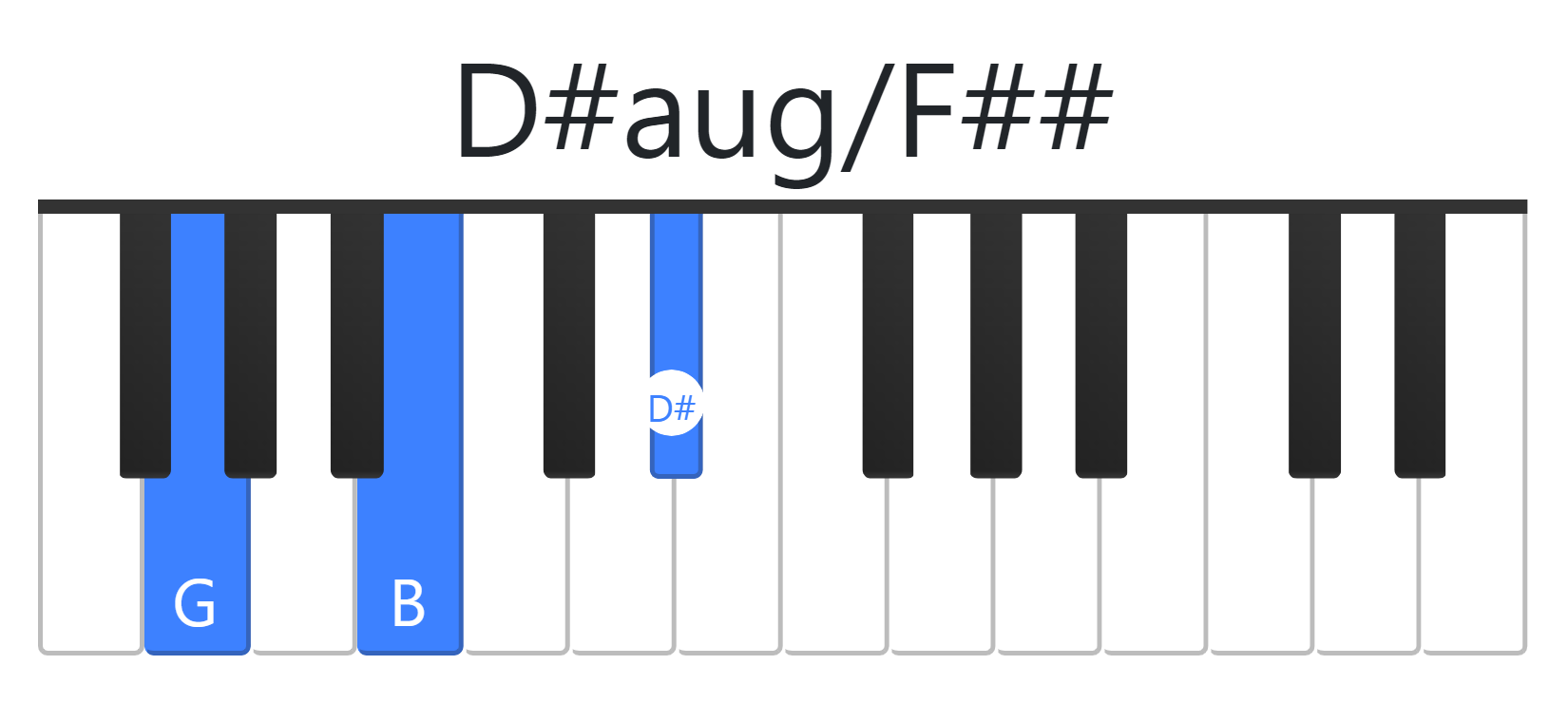 D#aug