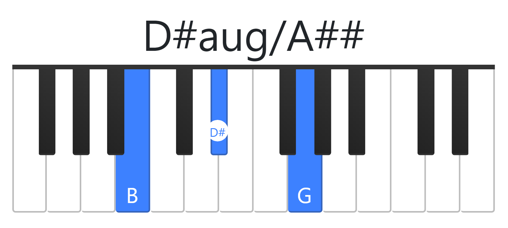 D#aug