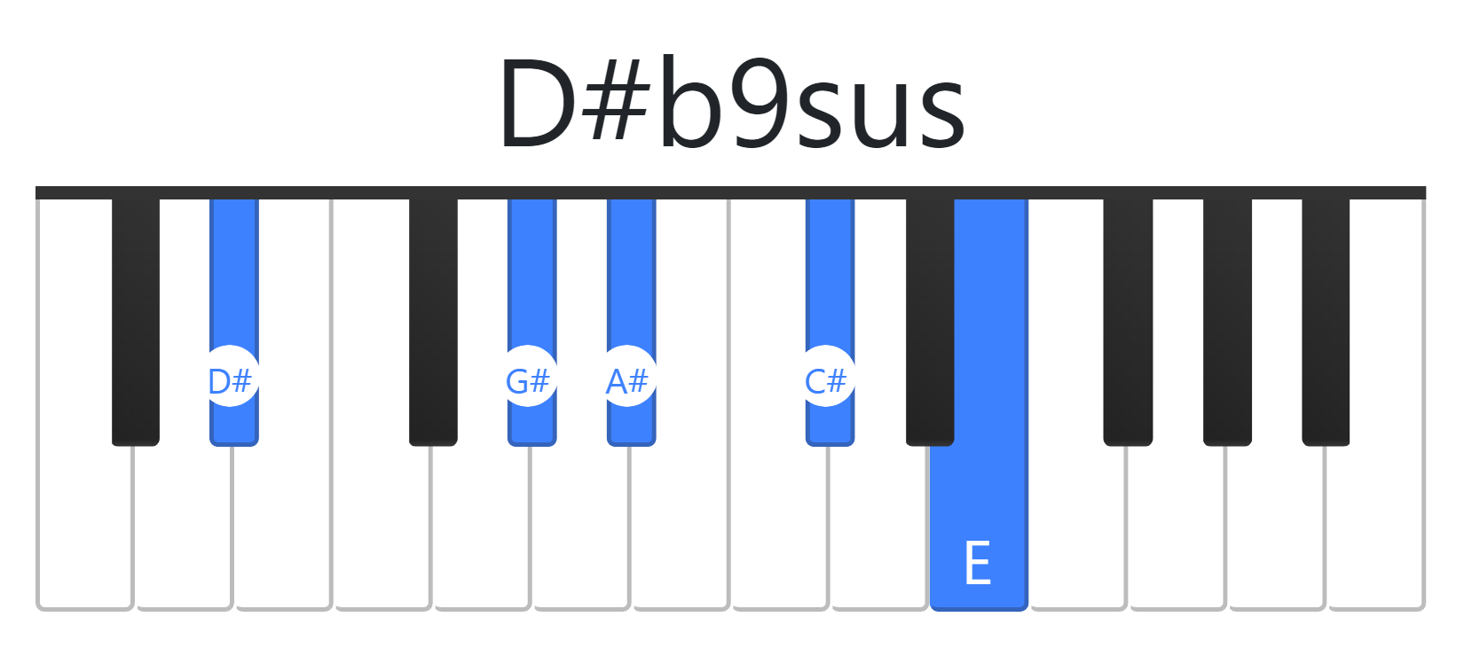 D#b9sus