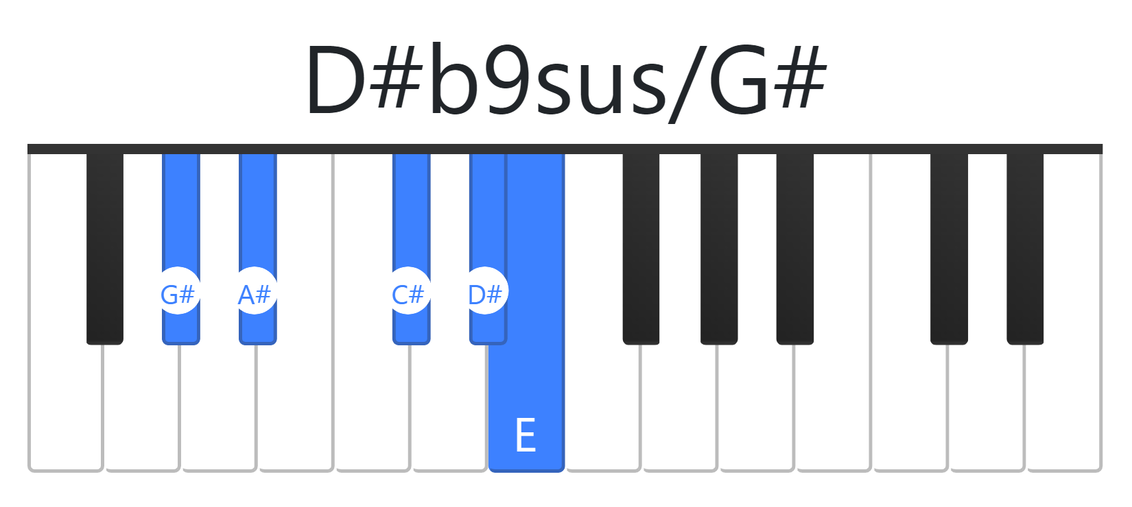 D#b9sus