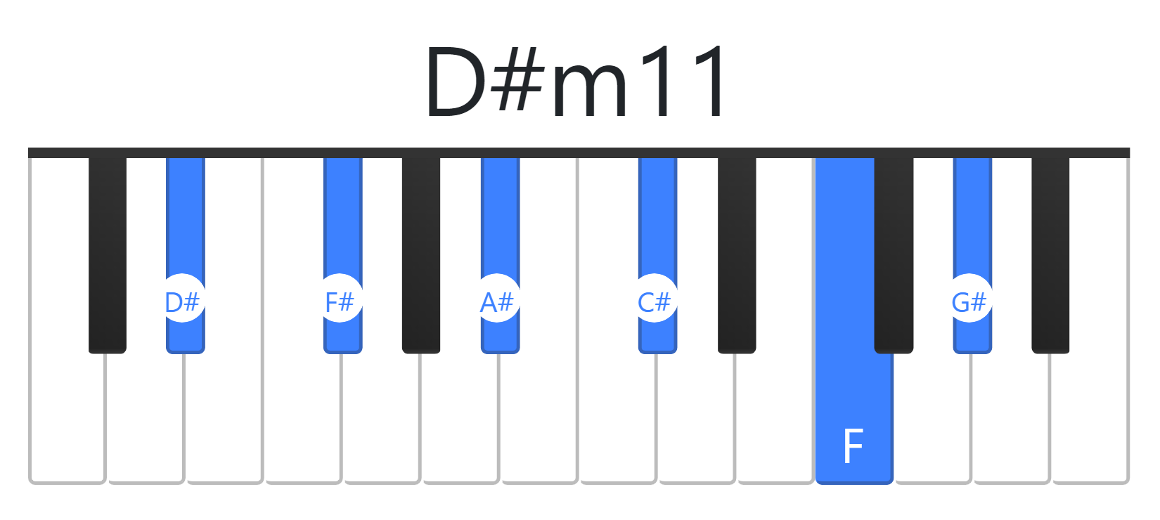 D#m11