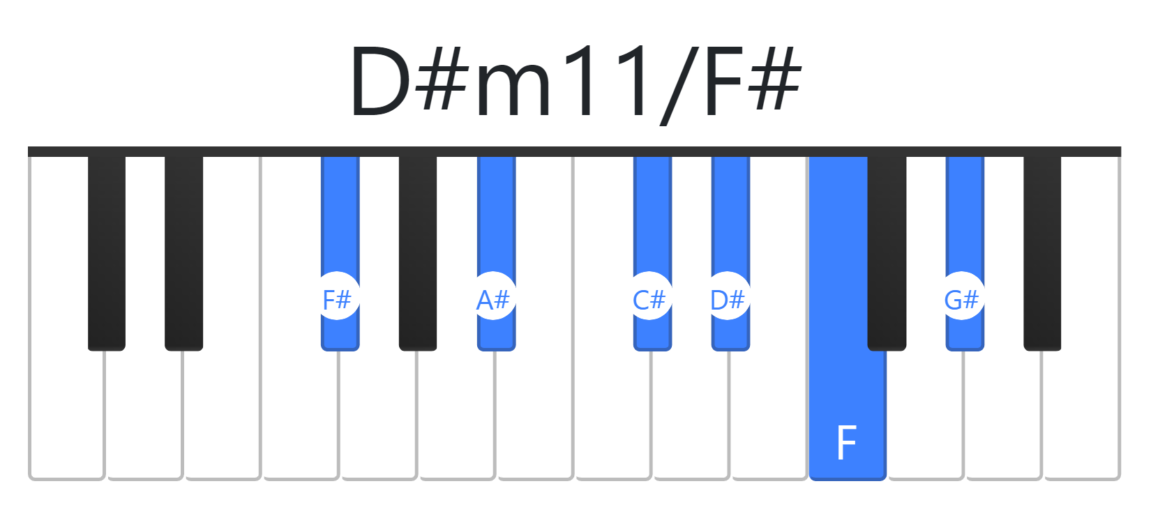 D#m11