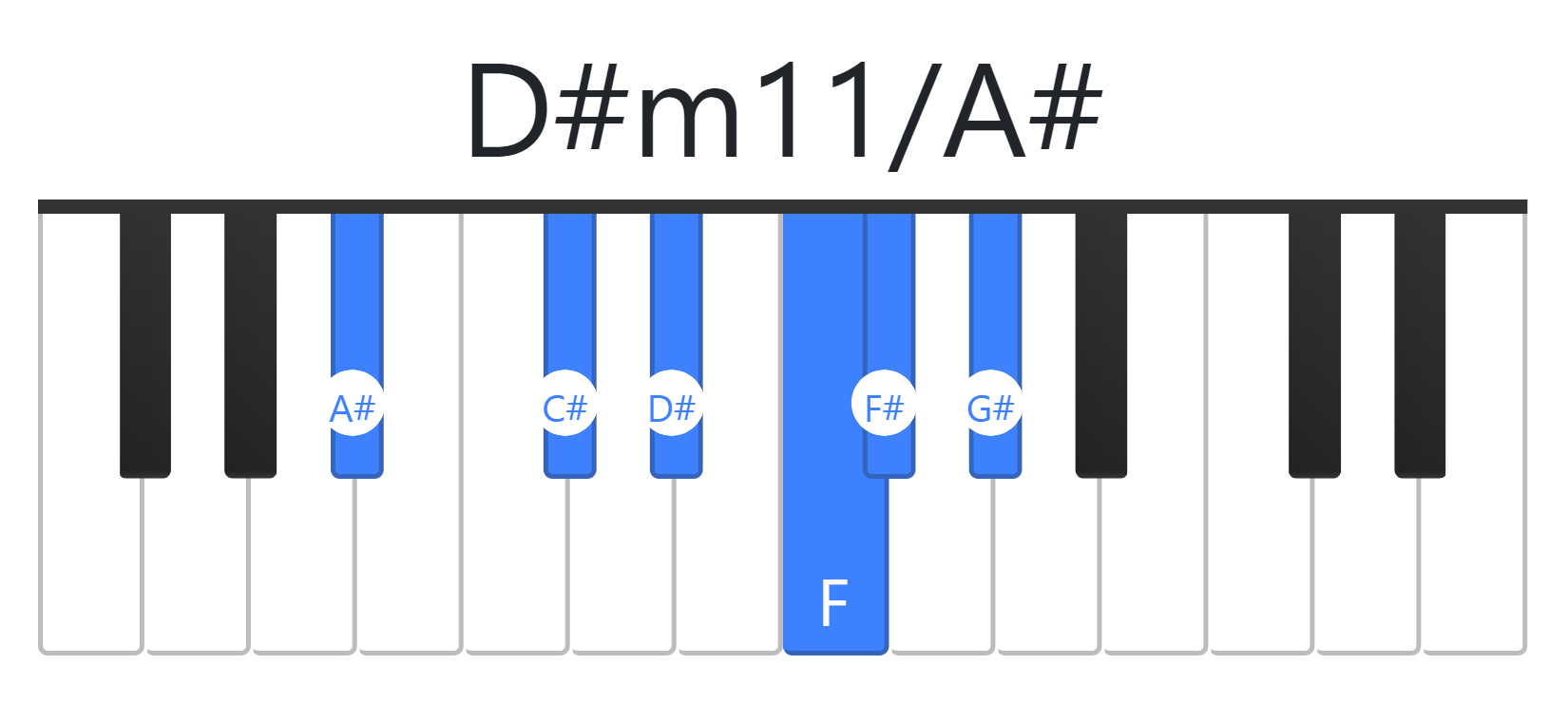 D#m11