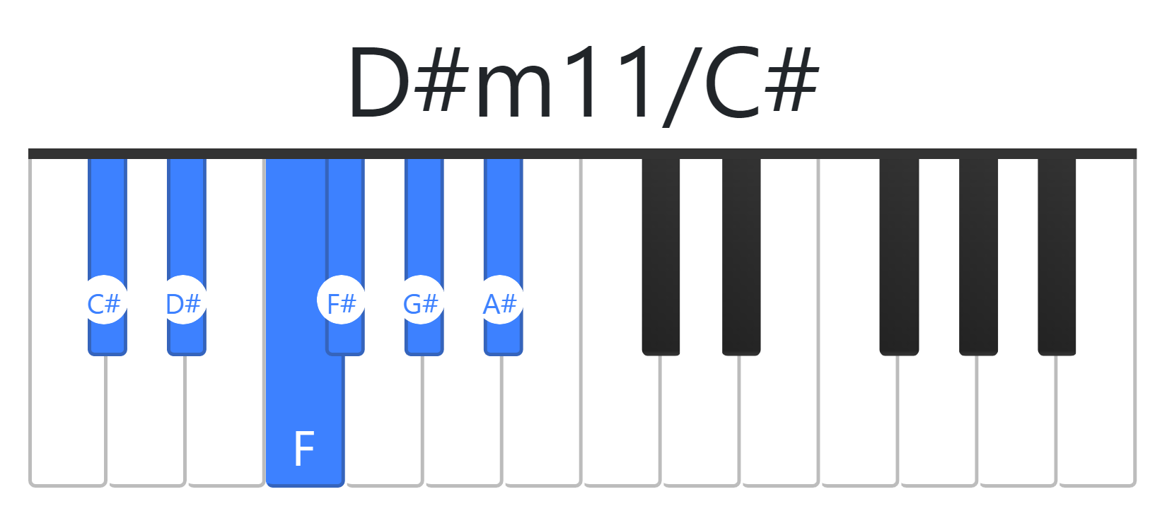 D#m11