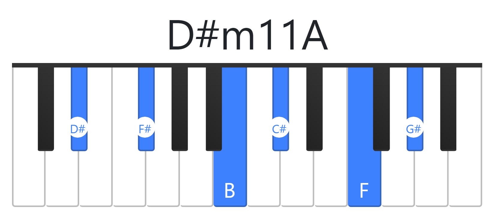 D#m11A