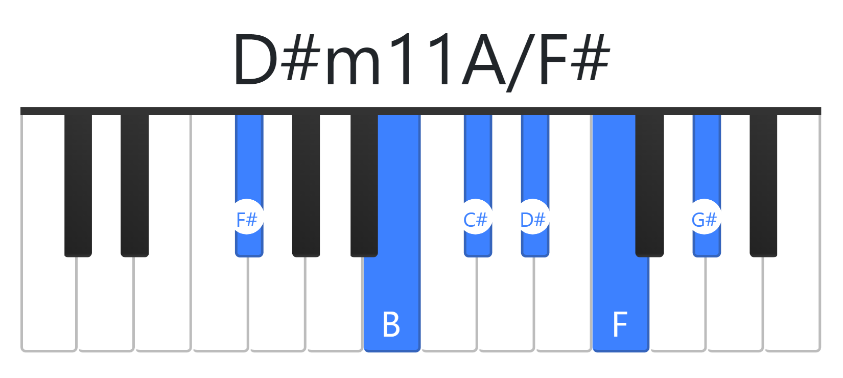 D#m11A