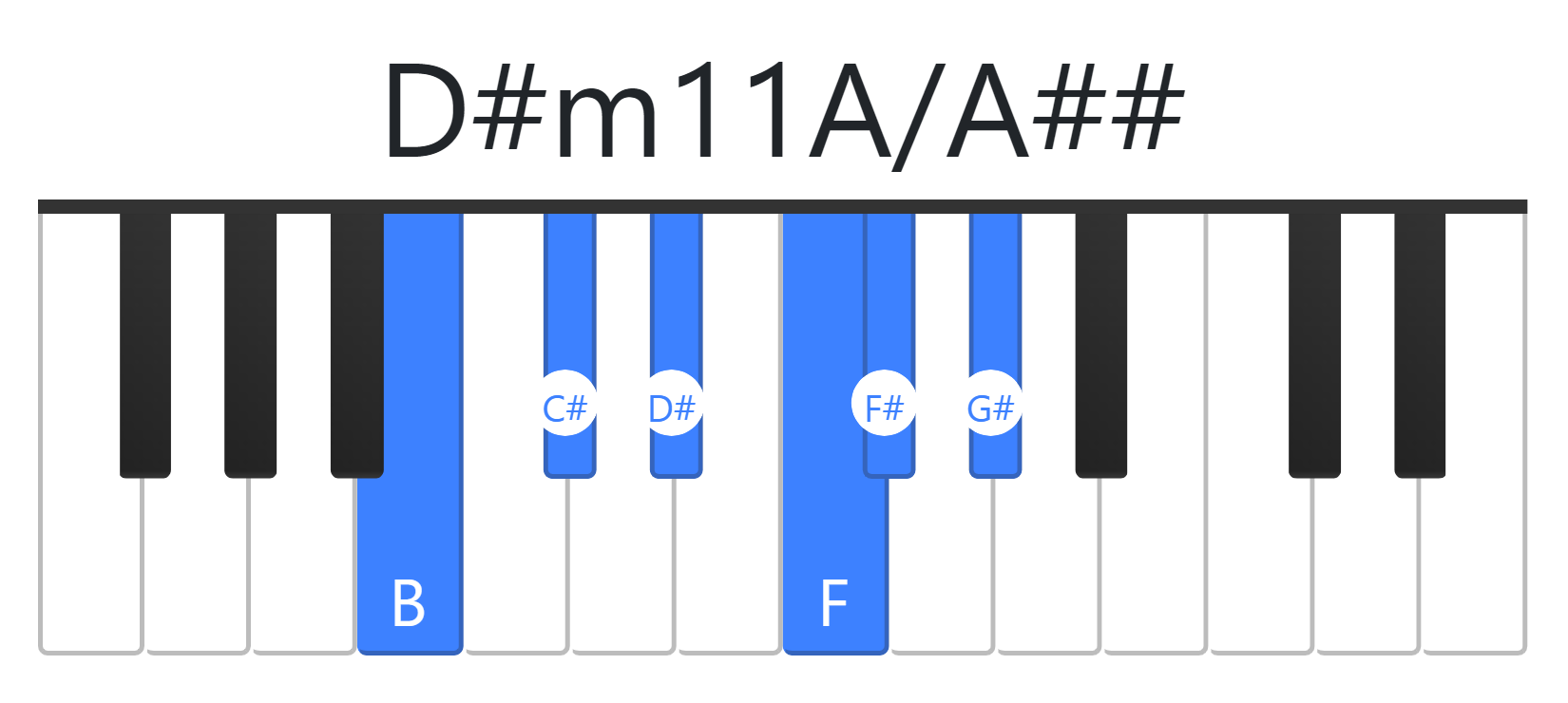 D#m11A
