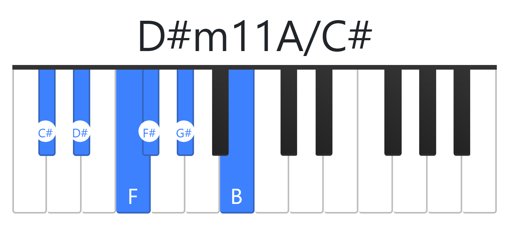 D#m11A