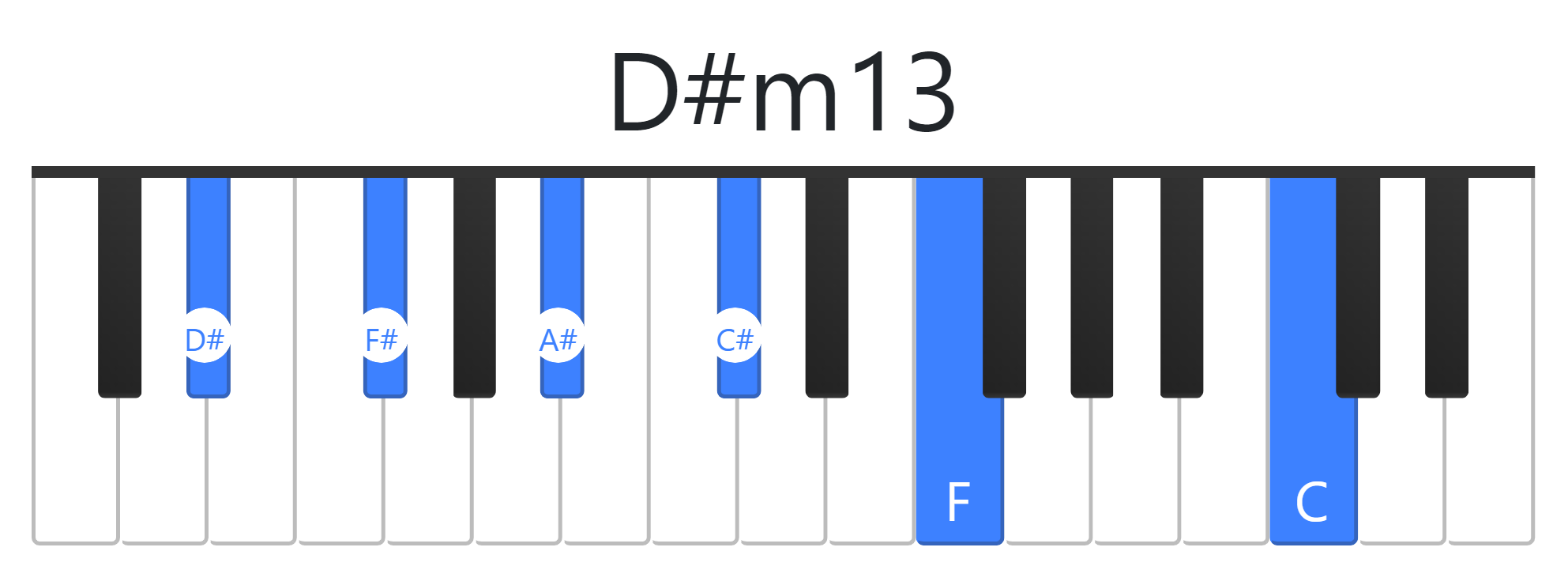 D#m13