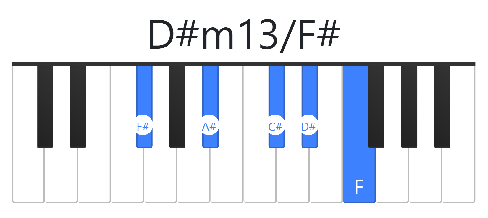 D#m13