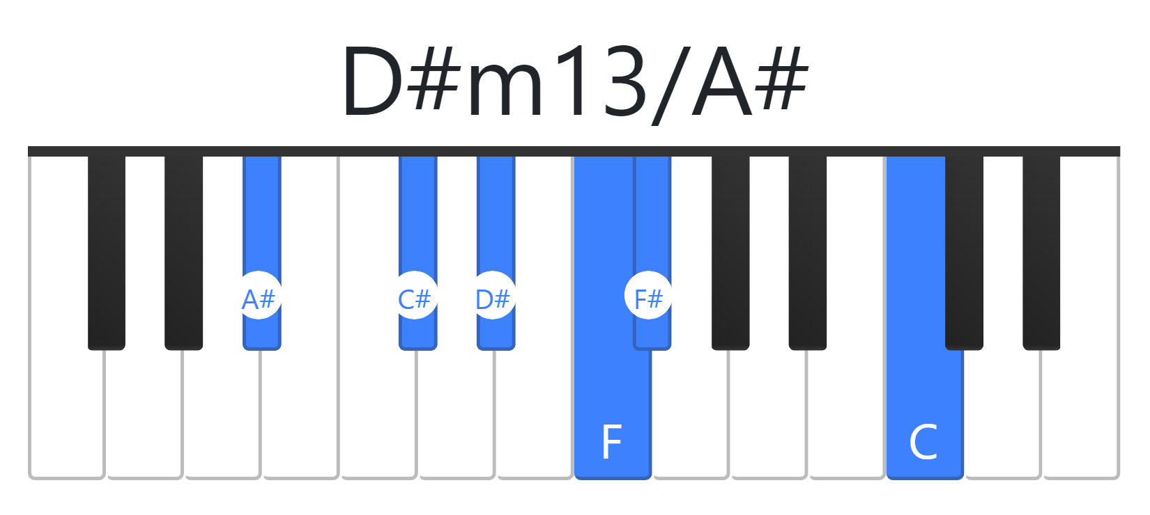 D#m13