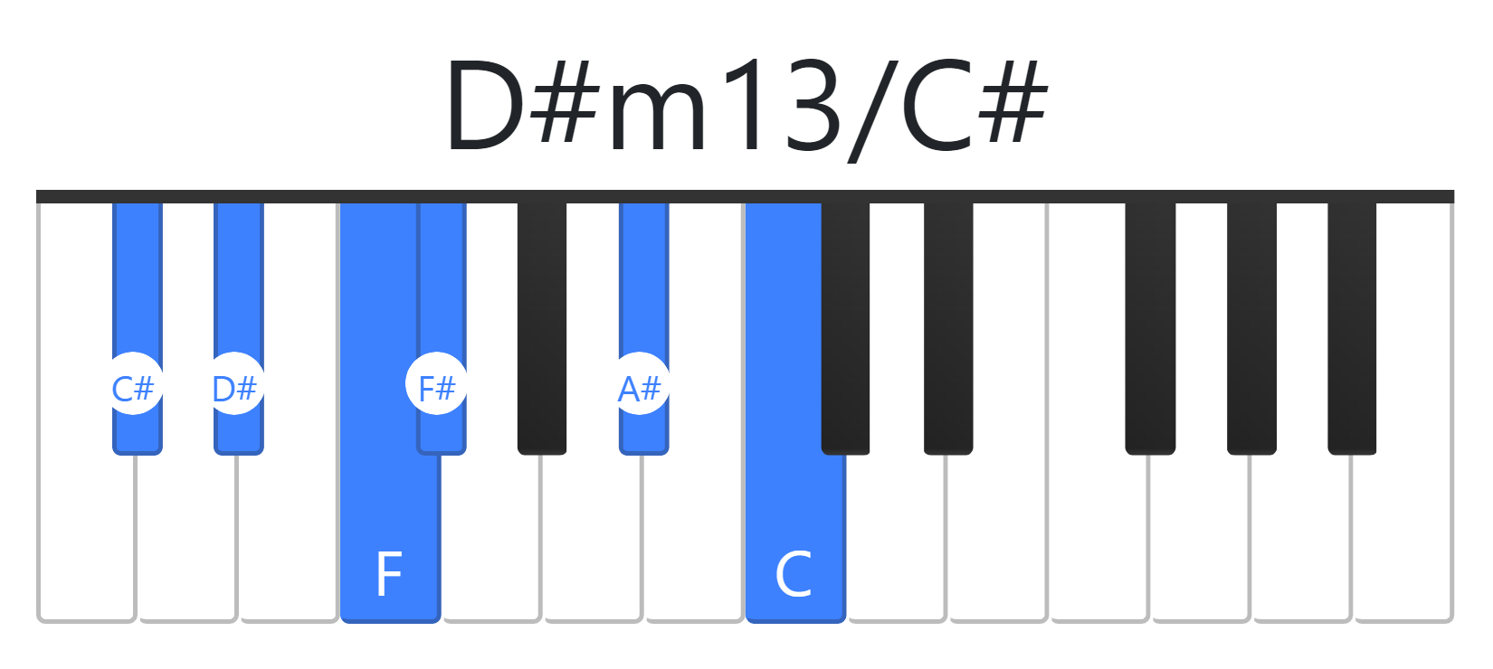 D#m13