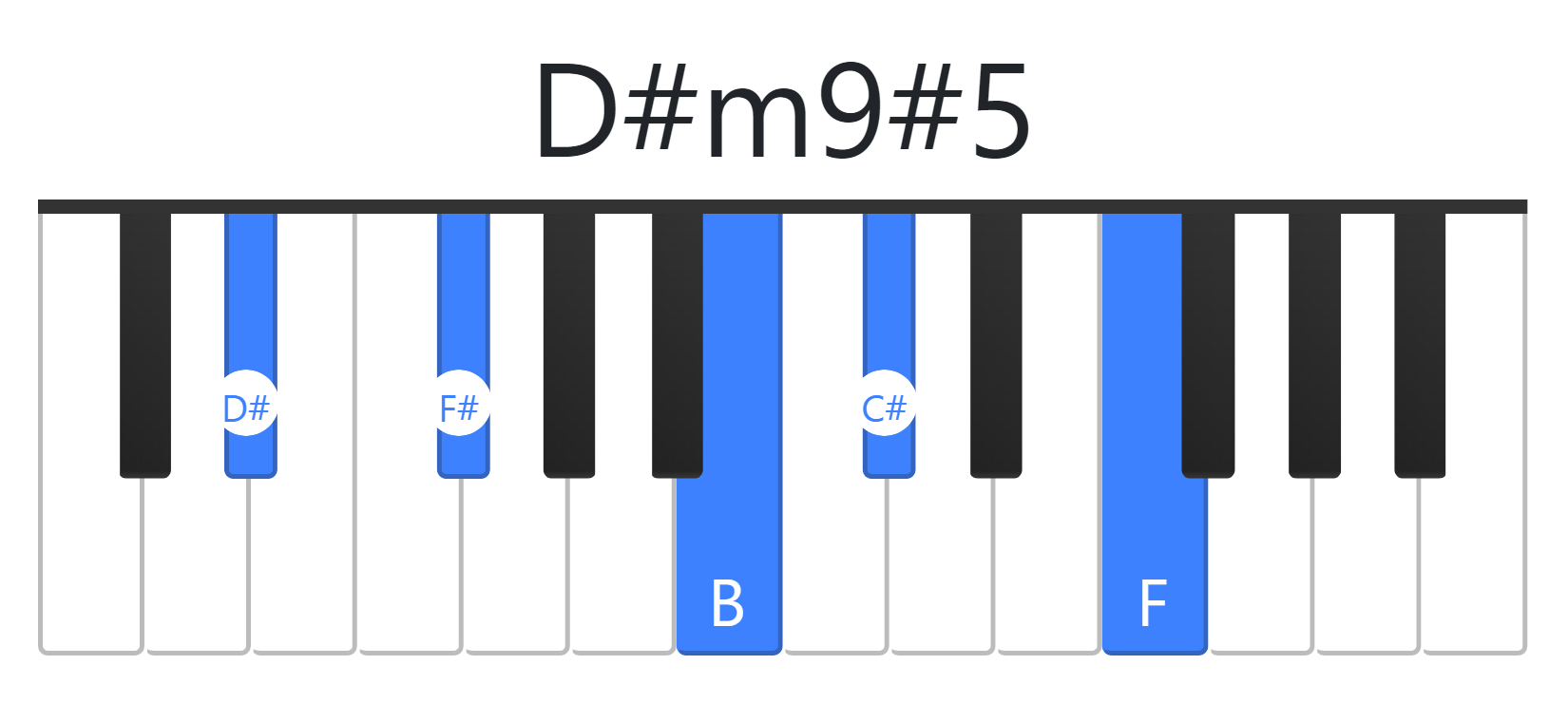 D#m9#5