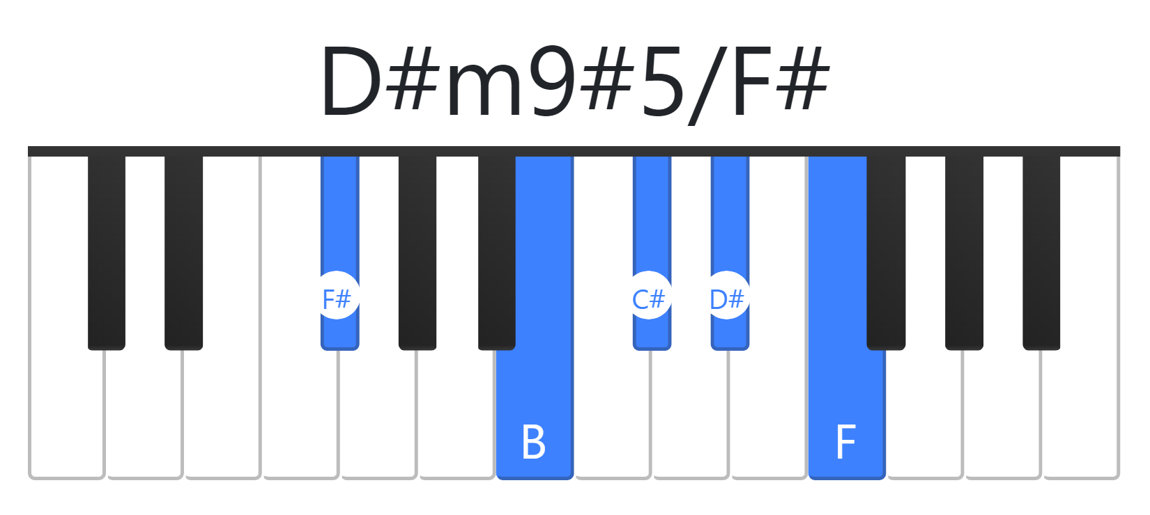 D#m9#5