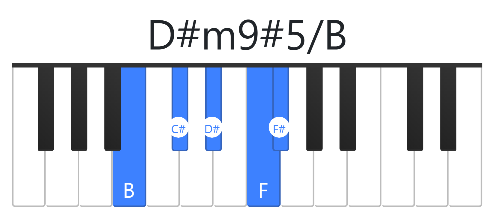 D#m9#5